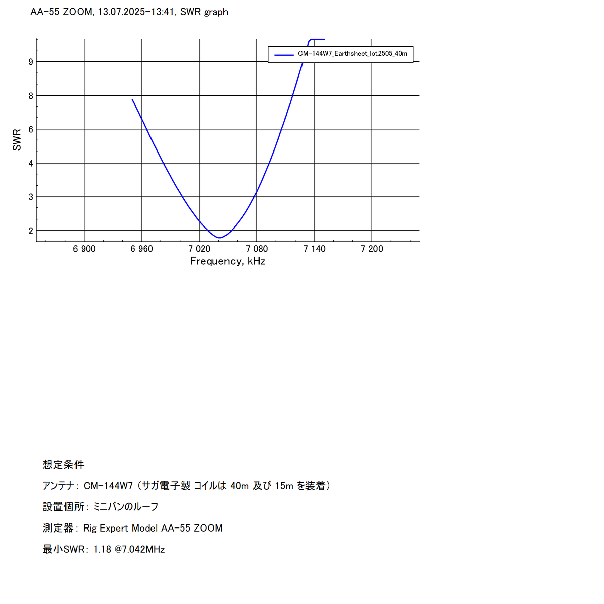 smartmobile599's tweet photo. 📷アースシート
来週末の関ハムでアースシート販売します！
3.5MHz～50MHzまでこの一枚でOK　ハムフェア2025前の先行販売につき関ハム特価
大��パチモン商会ブースにてお待ちしています♬
ご来場出来ない方はお問合せ下さい！
DE 7M1KJW / ​品川
#アースシート #モービル運用 #アマチュア無線 #POTA https://t.co/NMze7GBvWh