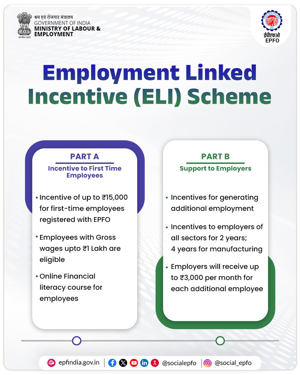 Employment Linked Incentive (ELI) Scheme is designed to incentivize both employers and employees across the country. The scheme consists of two parts: Part A focuses on first-time employees, while Part B targets employers.

#ELI4ViksitBharat #EPFO #ELIScheme #EPFOWithYou