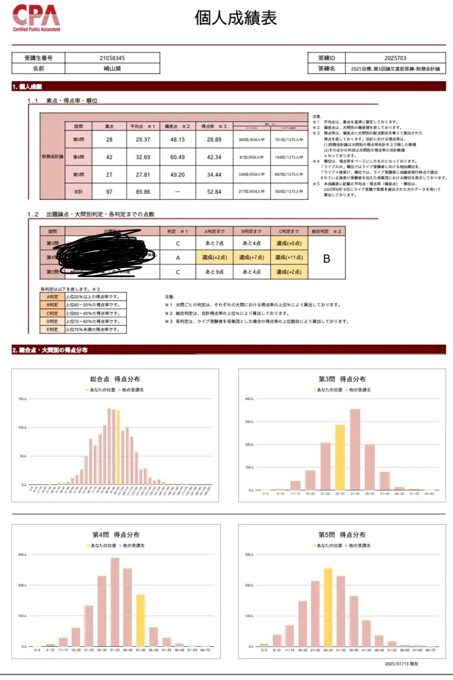 経済評論　1987 5 経済評論 1987 5