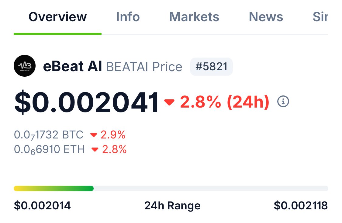 <a href="/coingecko/">CoinGecko</a> $BEATAI because real music belongs to everyone now
AI + blockchain = unstoppable wave 🎶
Early entries always sound the best

<a href="/eBeat_AI/">eBeat AI 💽</a> 

Utility: 
• t.me/eBeatAI_bot
• app.ebeat.ai/create
• dexscreener.com/ethereum/0x790…