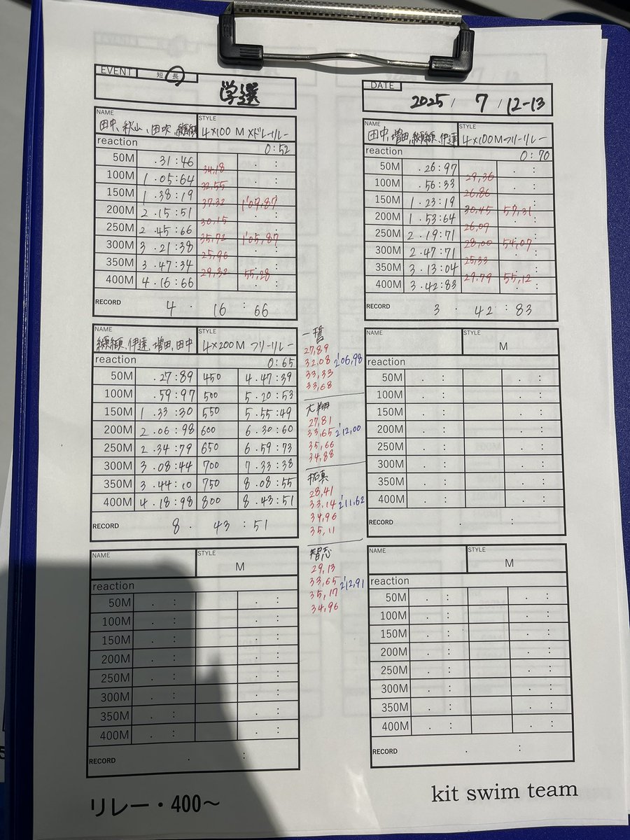 【第85回九州学生選手権水泳競技大会】
無事、2日間の全日程が終了致しました。
応援ありがとうございました！🙏🏼