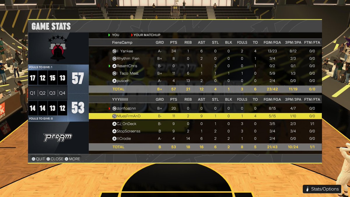 Chris (@resentchriss) on Twitter photo GGs to those as we ๐งน๐งน the <a href="/KOTC_2K/">King Of The Court 2k</a> Tournament
๐ฃ: <a href="/ThatYankeeFann/">Yankee๐ฉ๐ด๐ต๐ท</a>
๐ซ: <a href="/RhythmFien/">Rhythm Fien</a>
๐: Yours Truly
๐ฎ: <a href="/donniekatami/">Adan K</a>
๐: RoCBFW
<a href="/xoPest_/">xoPest</a> GGs to those as we ๐งน๐งน the <a href="/KOTC_2K/">King Of The Court 2k</a> Tournament
๐ฃ: <a href="/ThatYankeeFann/">Yankee๐ฉ๐ด๐ต๐ท</a>
๐ซ: <a href="/RhythmFien/">Rhythm Fien</a>
๐: Yours Truly
๐ฎ: <a href="/donniekatami/">Adan K</a>
๐: RoCBFW
<a href="/xoPest_/">xoPest</a>