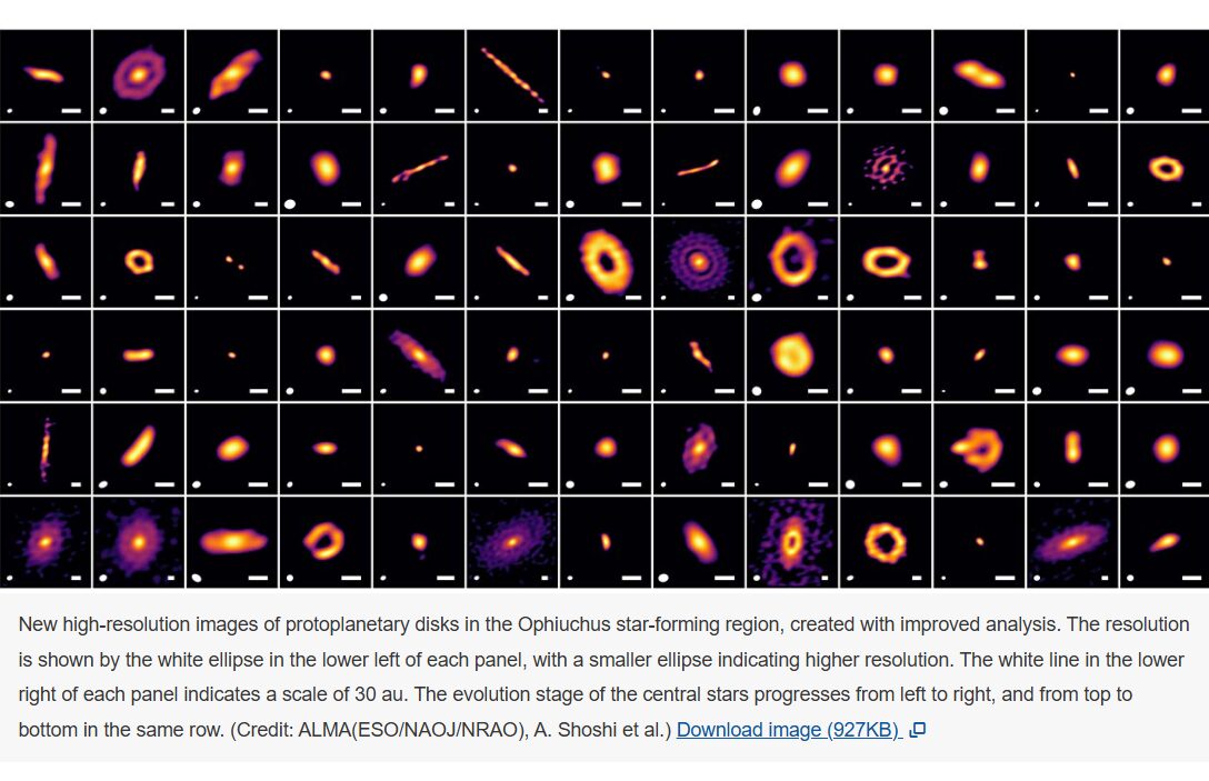 talius's tweet image. 7/12 #Planets may start #forming #before #stars even finish #growing 

Planets may start forming within a few hundred thousand yrs of a star&apos;s birth—far earlier than expected—as revealed by rings &amp;amp; spirals around 27 baby stars in new high-res ALMA data. scitechupdates.com/planets-may-st…