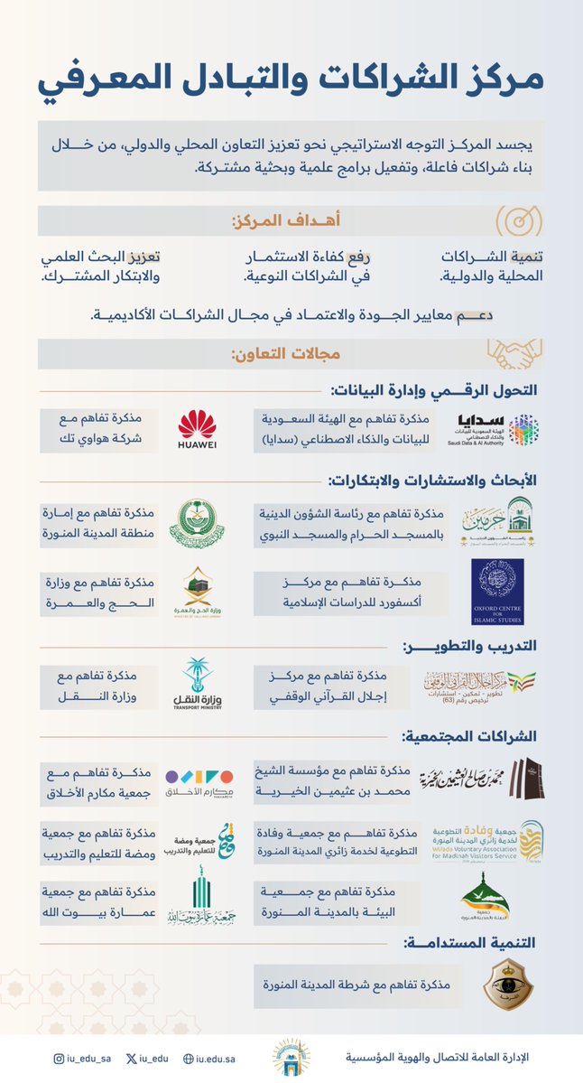 جهود مركز الشراكات والتبادل المعرفي في #الجامعة_الإسلامية لتعزيز التعاون محلياً ودولياً .