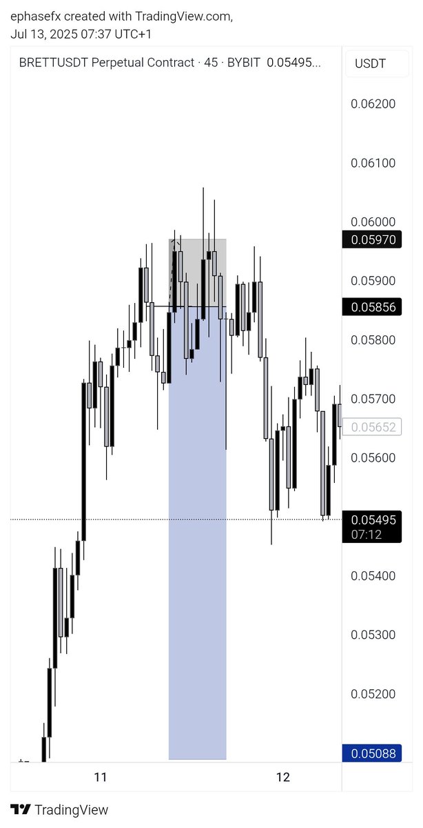 HAPPENED TO BE A LITTLE BIT EARLY ON THIS TOOK -1 LOSS ON THIS🔴