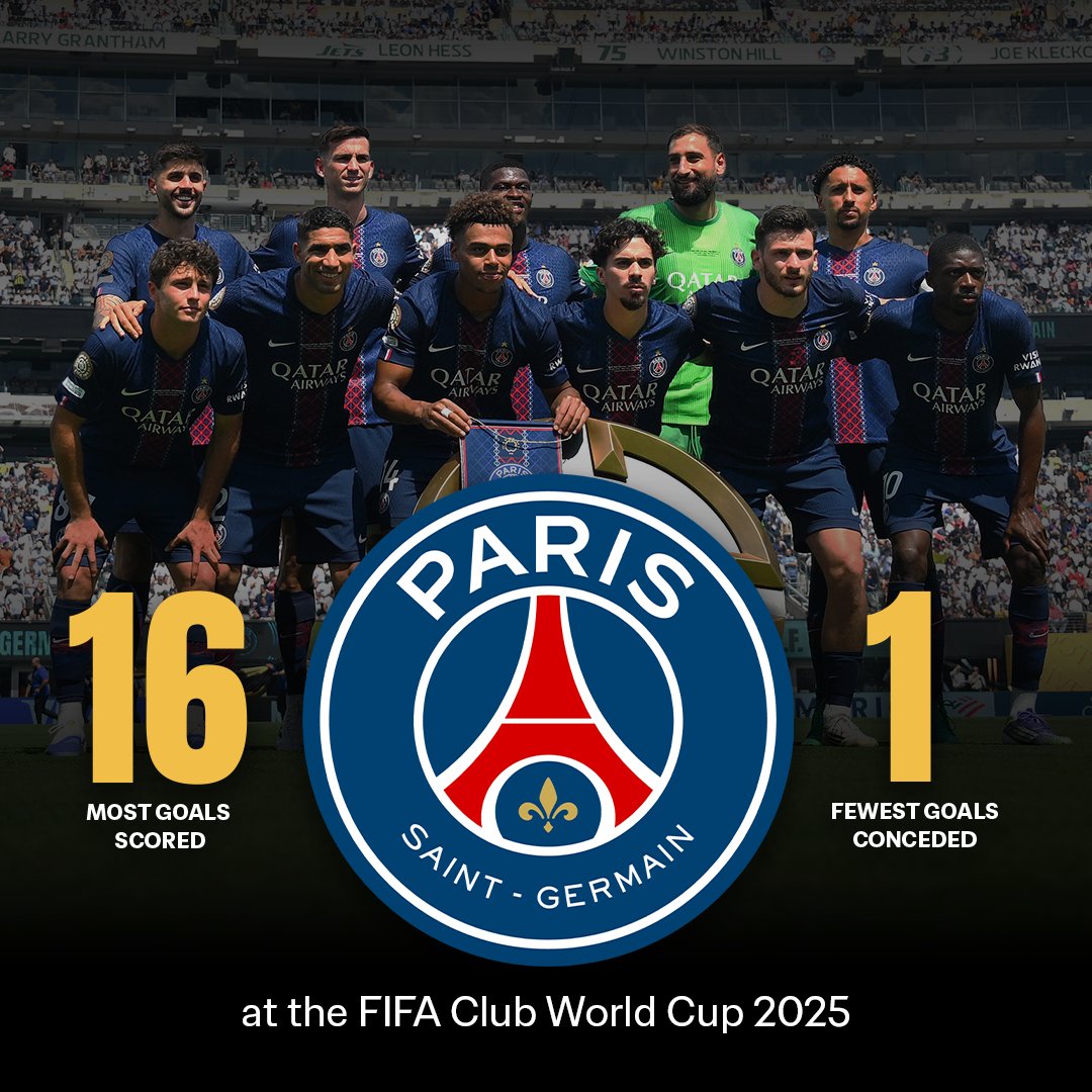 PSG have scored the most goals (16) and conceded the fewest (1) at the FIFA Club World Cup 2025
