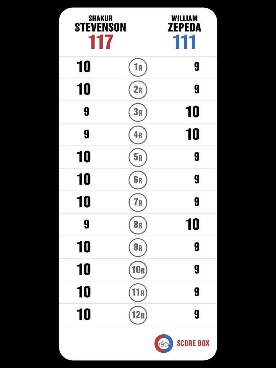 Gaucho🥊 tweet media