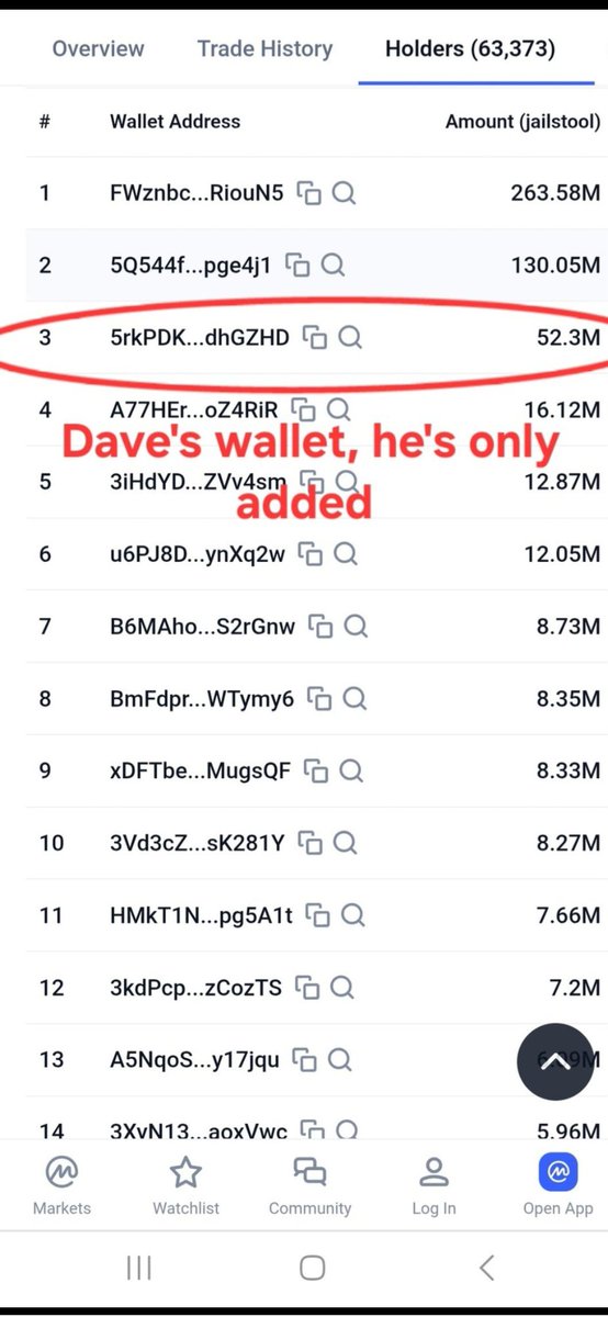 <a href="/MarcellxMarcell/">Marcell</a> We do it to ourselves.... Here's proof <a href="/stoolpresidente/">Dave Portnoy</a> still holds 100% of his #jailstool along with myself and 60k others. He's also adding 100k at every 100m mc hit. Yet we sit at 3m. When this takes off, it's going to print like nothing has ever printed before. Bet!