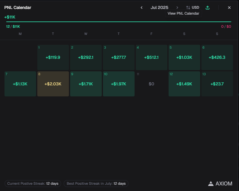 good start to july🫡 feeling some big improvement this last week. 
Soon gonna start going crazy once the airdrop hits, i can feel it 🤑

Consistent small wins add up :)