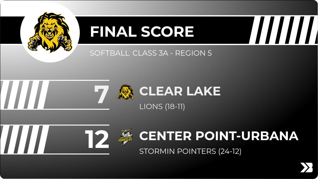 Softball (Varsity) Score Posted - Class 3A - Region 5 - Clear Lake Lions lose to Center Point-Urbana Stormin Pointers 12-7. gobound.com/ia/ighsau/soft…