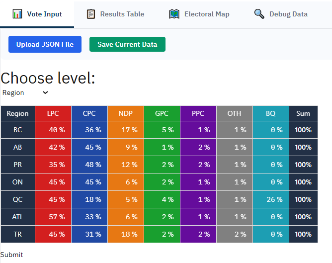 RealAlbanianPat's tweet image. This will be Canada&apos;s first ever comprehensive interactive model and will be the most complex one in the world, and it will be out soon for free!