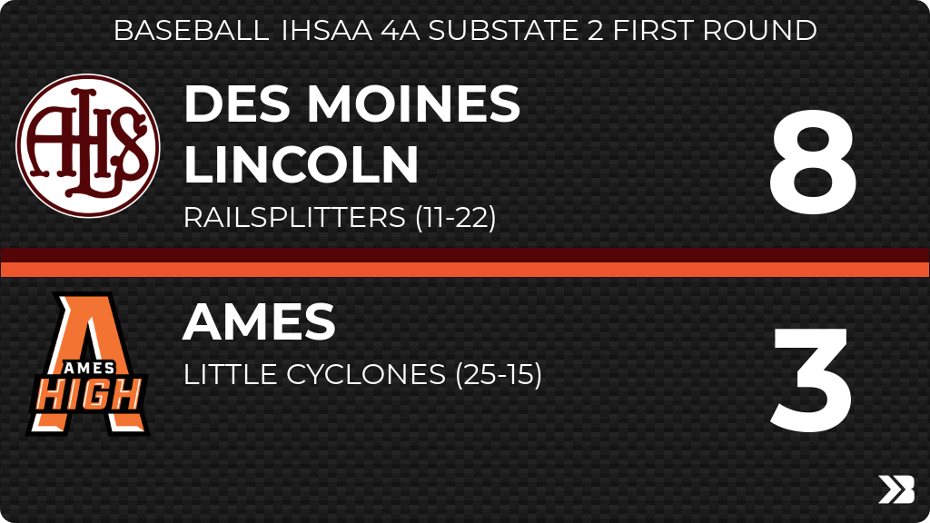 Baseball (Varsity) Score Posted - IHSAA 4A Substate 2 First Round - Ames Little Cyclones lose to Des Moines Lincoln Railsplitters 8-3. gobound.com/ia/ihsaa/baseb…