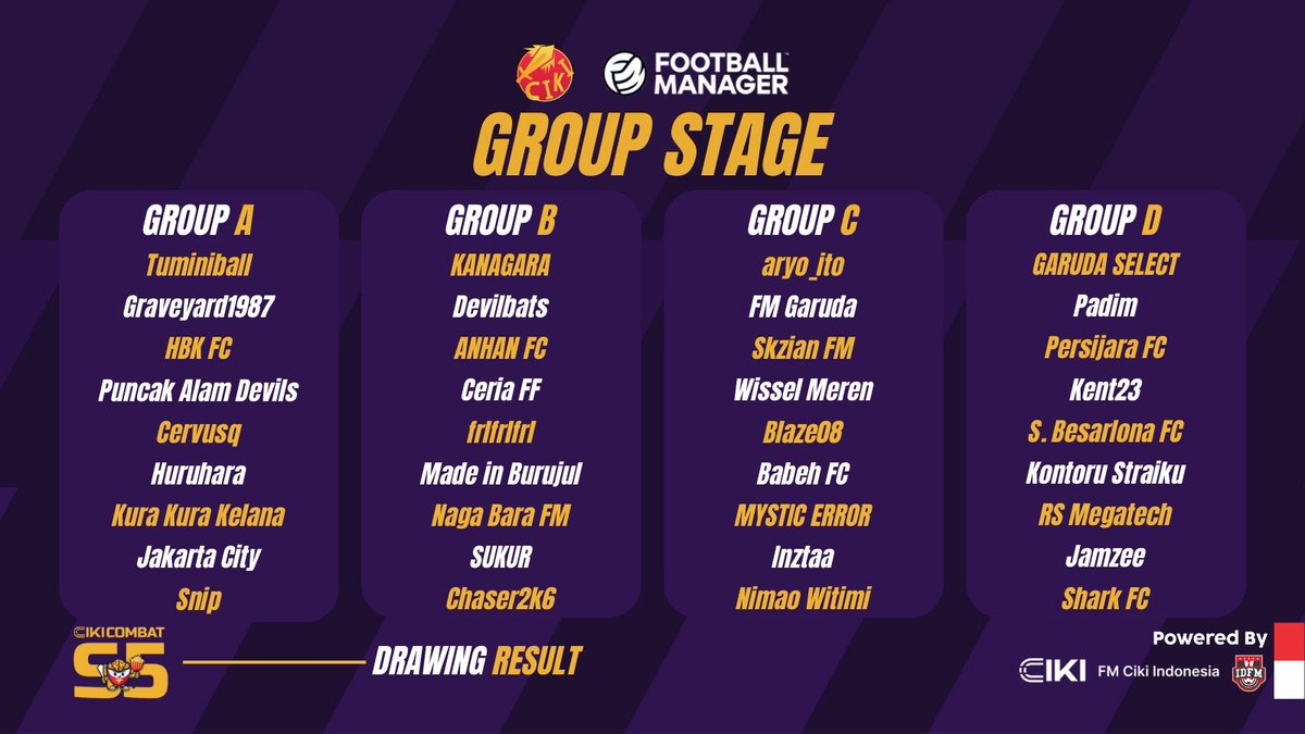 Muhammad (@muhammaday93) on Twitter photo <a href="/FMCikiCombat/">FM CIKI COMBAT 🌍</a> S5 yang kedua kali diikuti, berhasil melewati grup B sebagai juara grup yang merupakan Grup Neraka dengan diisi veteran FM Player 🥲🙏
Dari 36 tim, Devilbats berhasil lolos ke 8 besar sebagai 4 terbaik 🙌🔥 <a href="/id_fm/">Football Manager Indonesia</a> <a href="/FMCikiCombat/">FM CIKI COMBAT 🌍</a> S5 yang kedua kali diikuti, berhasil melewati grup B sebagai juara grup yang merupakan Grup Neraka dengan diisi veteran FM Player 🥲🙏
Dari 36 tim, Devilbats berhasil lolos ke 8 besar sebagai 4 terbaik 🙌🔥 <a href="/id_fm/">Football Manager Indonesia</a>