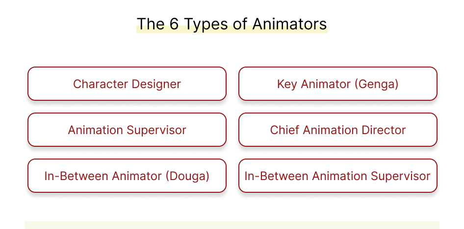 NAFCA_OfficialE's tweet image. Did you know? There are 6 types of animators in the anime industry.