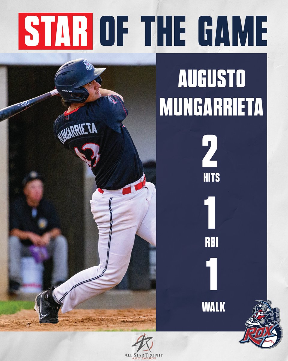 St. Cloud Rox (@stcloudrox) on Twitter photo Your All-Star Trophy and Awards Star of the Game recipient of the night is <a href="/AugustoM0303/">Augusto Mungarrieta</a> of <a href="/KUBaseball/">Kansas Baseball</a> who had the game winning Hit!
#RoxSolidFun Your All-Star Trophy and Awards Star of the Game recipient of the night is <a href="/AugustoM0303/">Augusto Mungarrieta</a> of <a href="/KUBaseball/">Kansas Baseball</a> who had the game winning Hit!
#RoxSolidFun