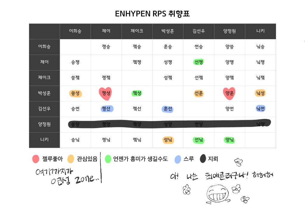 5mnivorous's tweet image. 픈페스 취향표 (250713 ver.)