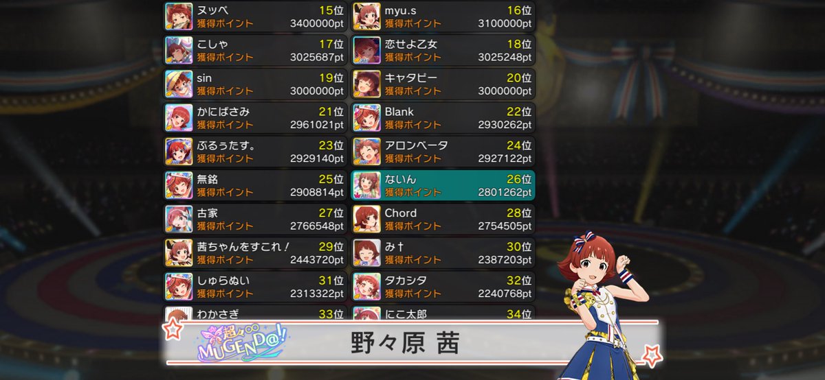 Nine9_h's tweet image. 改めて、8周年イベント&quot;超々∞MUGEND@I!&quot;お疲れ様でした！
春香29位、茜26位と今年も無事W100傑を取る事ができました！🎀🍮
ラウンジも53位おめでとうございます🎉