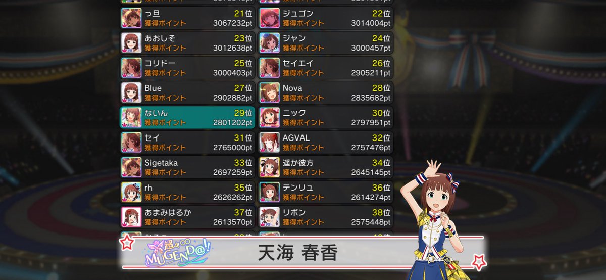 Nine9_h's tweet image. 改めて、8周年イベント&quot;超々∞MUGEND@I!&quot;お疲れ様でした！
春香29位、茜26位と今年も無事W100傑を取る事ができました！🎀🍮
ラウンジも53位おめでとうございます🎉