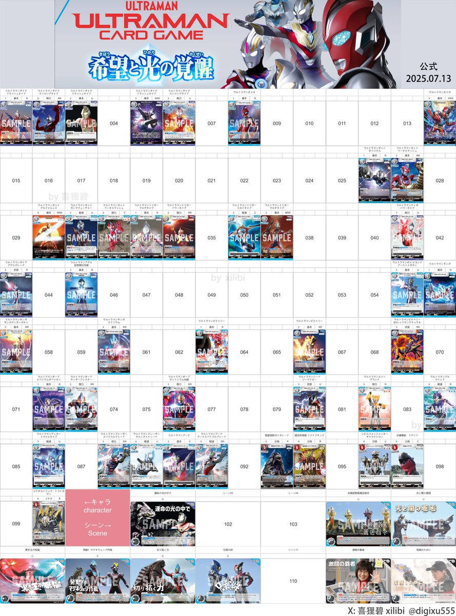 digixu555's tweet image. みなさん、こんにちは!本日発表された2枚の新カードを受けて、BP04とSD03のまとめと予想をお届けします!
※画像サイズが大きいので、ダウンロードしてご覧になることをおすすめします!
#ウルトラマンカードゲーム
#超人力霸王卡牌遊戲
#UltramanCardGame
#울트라맨카드게임