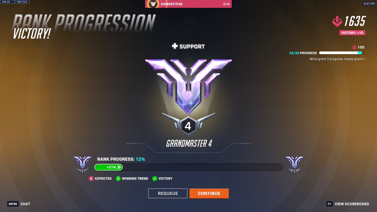 HIT A NEW PEAK TODAY WHILE ON A 6 GAME WIN STREAK WTF IS HAPPENING