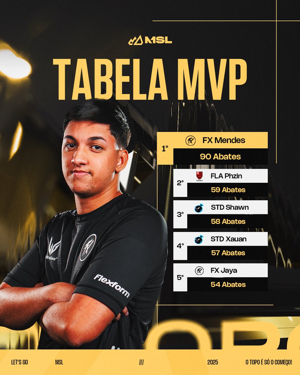 majorsummitgg's tweet image. O MVP segue brilhando… mas será que o @fluxo_mendes se mantém até o fim da semana? 👀 #GOMSL