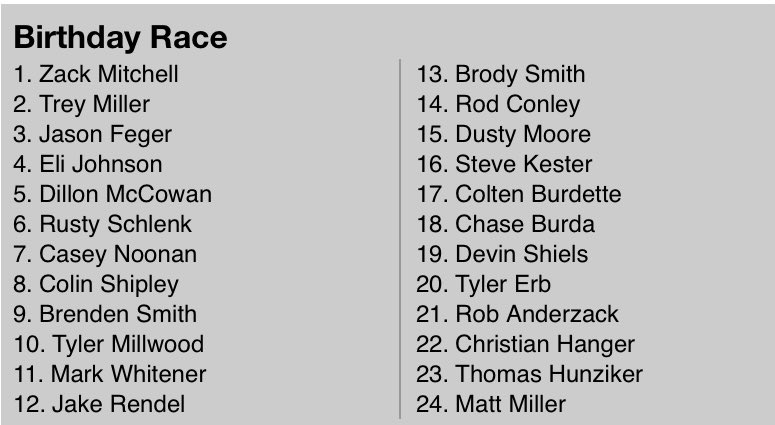 tilleyracing's tweet image. Zack Mitchell of Enoree, SC claims his first-career @Valvoline / American Late Model Iron-Man Series(co-sanctioned with the @DIRTcarRacing @SummerNationals) victory tonight at @OakshadeRaceway during the 28th Annual Birthday Race over Trey Mills, Jason Feger, Eli Johnson & Dillon…