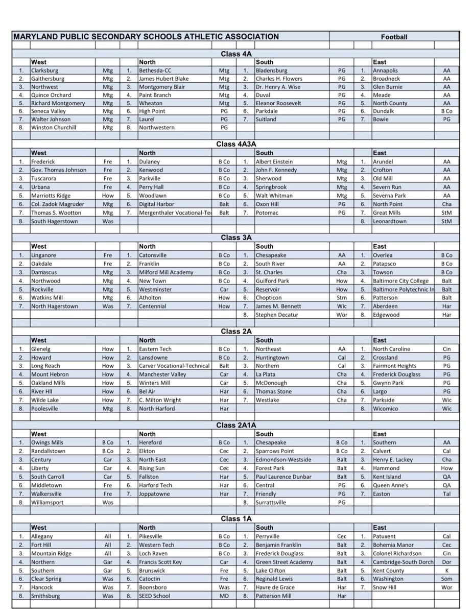 Here is the classification break down for the playoffs. 

After round 1, 2 advance from each region. More Bayside teams can move on in 2025 than could in previous season.
