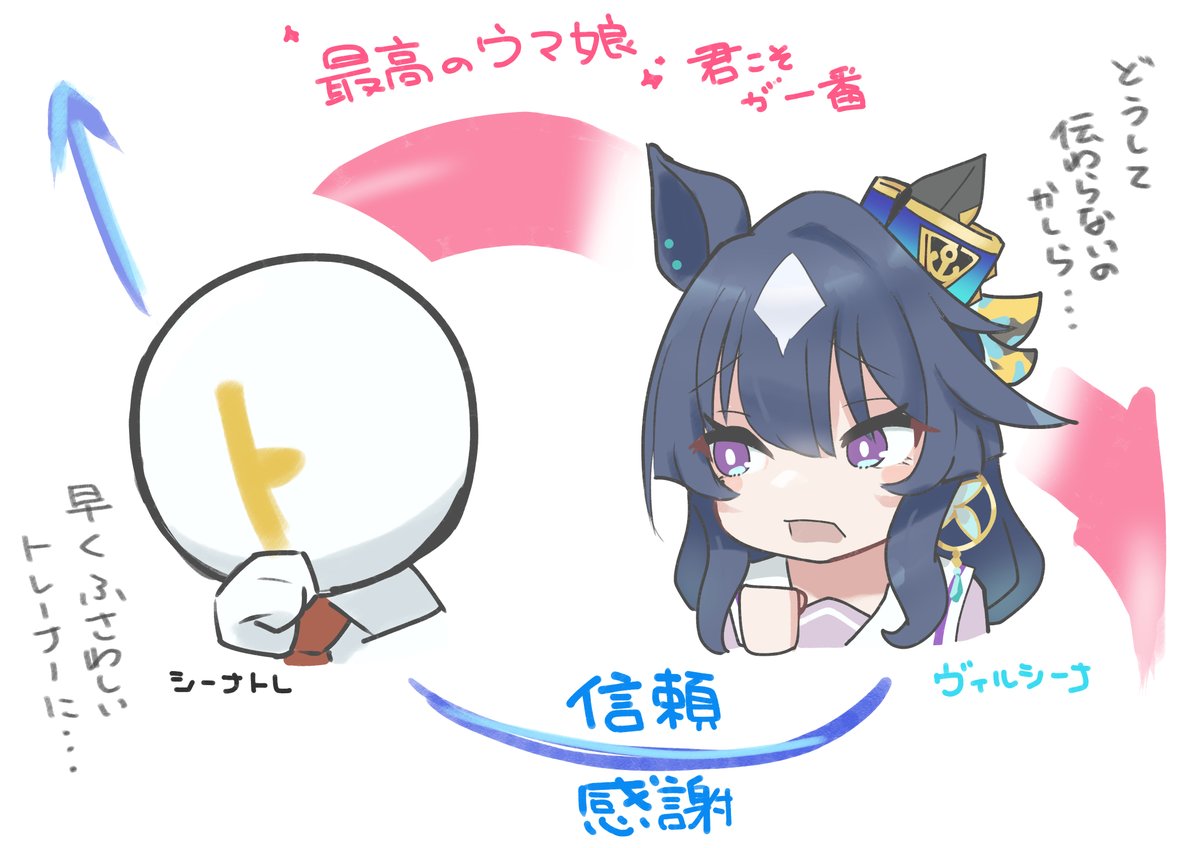 pokesako's tweet image. シーナトレにぶちんと言われがちだが、ほぼ初見でヴィルシーナというウマ娘にMAX惚れ込んでいるせいで、シーナ側もトレーナーからのくそでか感情に気づけていない気がする
#ヴィルシーナ