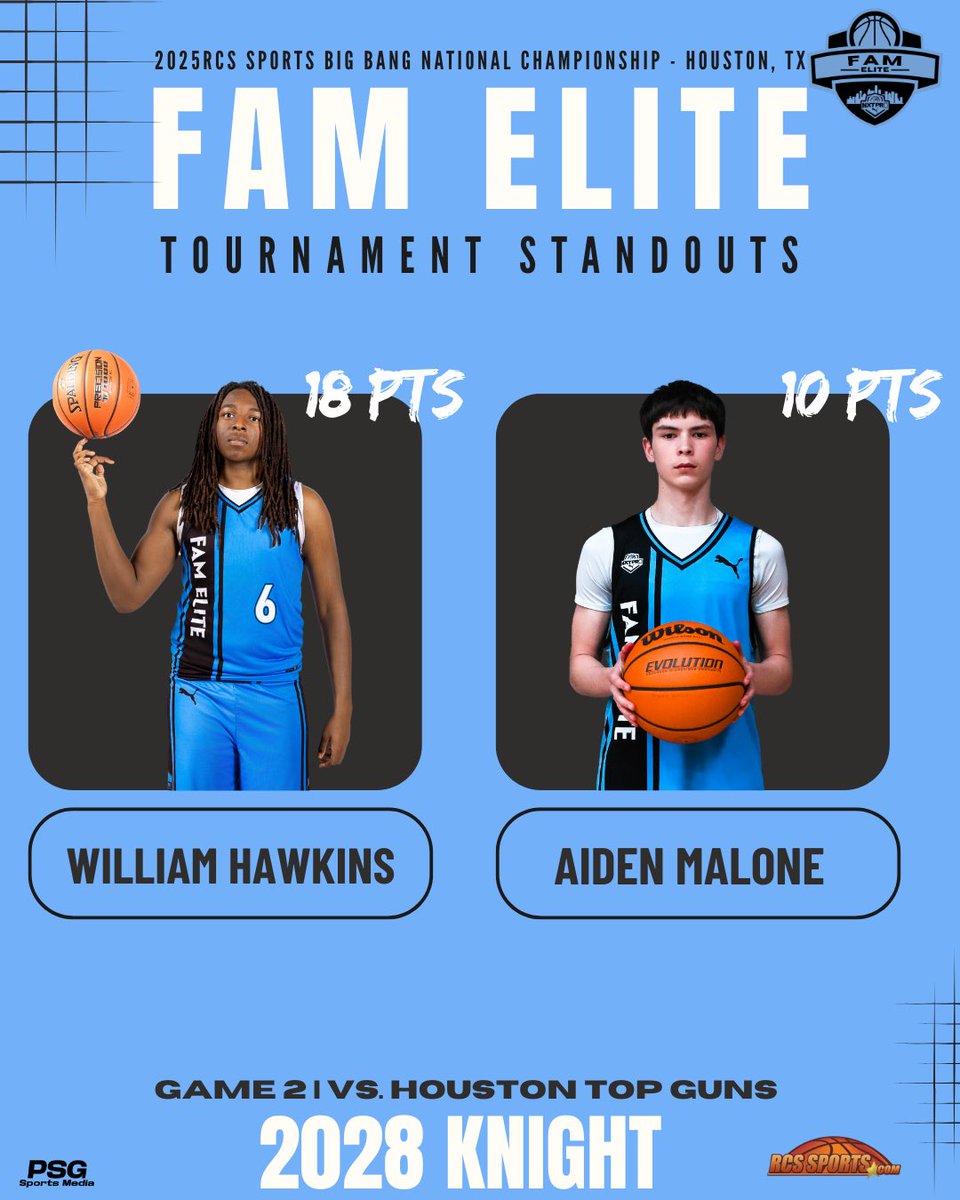 Houston FAM Elite (@famelitembb) on Twitter photo FAM Elite 2028 Knight Big Bang Game 2 Recap at the Big Bang National Championship in Houston, Tx!
<a href="/RcsSports/">Jim Hicks</a>
<a href="/TexasHoopsGASO/">TexasHoops/GASO ๐</a>
<a href="/EthanPiechota/">Ethan Piechota</a>
<a href="/Louisiana_Hoops/">Clifton Dixon</a>
<a href="/TreySterner5345/">Trey Sterner</a>
<a href="/WillHarperHoops/">Will Harper</a>
<a href="/NBA_Jeremy1/">AJ</a>
<a href="/CoachK_Knight22/">Coach Knight</a> FAM Elite 2028 Knight Big Bang Game 2 Recap at the Big Bang National Championship in Houston, Tx!
<a href="/RcsSports/">Jim Hicks</a>
<a href="/TexasHoopsGASO/">TexasHoops/GASO ๐</a>
<a href="/EthanPiechota/">Ethan Piechota</a>
<a href="/Louisiana_Hoops/">Clifton Dixon</a>
<a href="/TreySterner5345/">Trey Sterner</a>
<a href="/WillHarperHoops/">Will Harper</a>
<a href="/NBA_Jeremy1/">AJ</a>
<a href="/CoachK_Knight22/">Coach Knight</a>