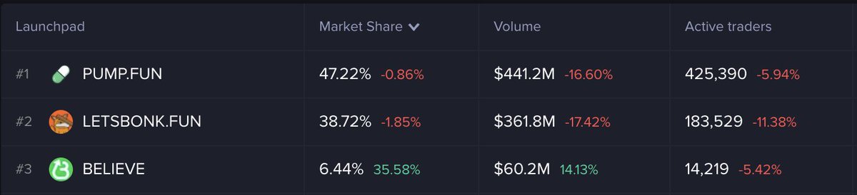 tradphi's tweet image. Interesting what a token can do...