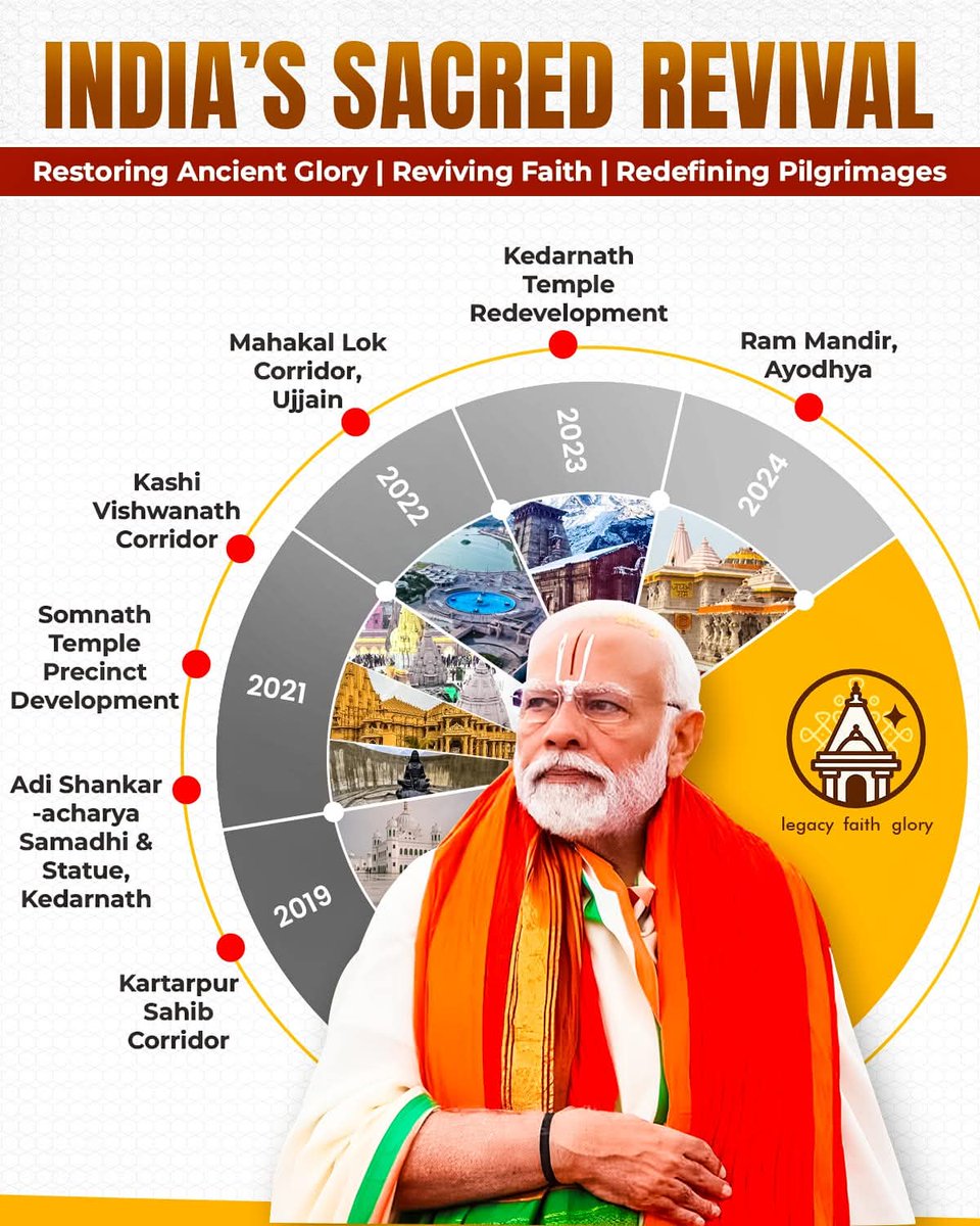Rishi Dr. (🚩मोदी का परिवार🚩) (@rishi_dr119) on Twitter photo <a href="/Madhusudan222/">Madhusudan Singh🇮🇳</a> <a href="/C_M_P17/">C M Pandey (मोदी प0)</a> 🌺सुप्रभात, हरहर महादेव, वन्देमातरम🌺
🚩🌳खुश रहो, तंदरुस्त रहो🌳🚩
🔱🙏ॐ श्री भास्कराए नमः🙏🔱u
#Proud_Of_PM_ModiJi🤗
#कांग्रेस_भगाओ_देश_बचाओ👍
#जयहिंद_की_सेना💪🏼🇮🇳 <a href="/Madhusudan222/">Madhusudan Singh🇮🇳</a> <a href="/C_M_P17/">C M Pandey (मोदी प0)</a> 🌺सुप्रभात, हरहर महादेव, वन्देमातरम🌺
🚩🌳खुश रहो, तंदरुस्त रहो🌳🚩
🔱🙏ॐ श्री भास्कराए नमः🙏🔱u
#Proud_Of_PM_ModiJi🤗
#कांग्रेस_भगाओ_देश_बचाओ👍
#जयहिंद_की_सेना💪🏼🇮🇳