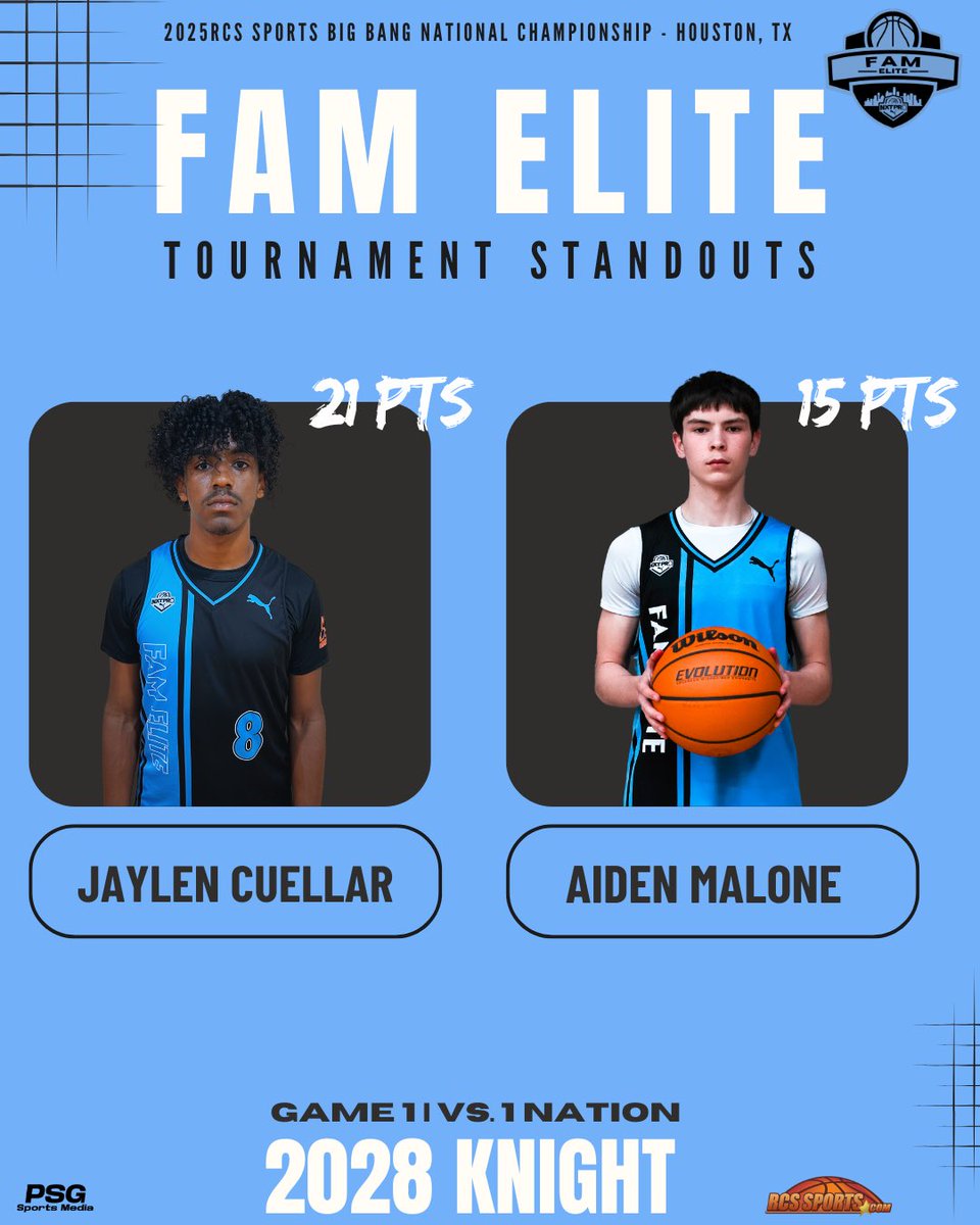 Houston FAM Elite (@famelitembb) on Twitter photo FAM Elite 2028 Knight Big Bang Game 2 Recap at the Big Bang National Championship in Houston, Tx!
<a href="/RcsSports/">Jim Hicks</a>
<a href="/TexasHoopsGASO/">TexasHoops/GASO ๐</a>
<a href="/EthanPiechota/">Ethan Piechota</a>
<a href="/Louisiana_Hoops/">Clifton Dixon</a>
<a href="/TreySterner5345/">Trey Sterner</a>
<a href="/WillHarperHoops/">Will Harper</a>
<a href="/NBA_Jeremy1/">AJ</a>
<a href="/CoachK_Knight22/">Coach Knight</a> FAM Elite 2028 Knight Big Bang Game 2 Recap at the Big Bang National Championship in Houston, Tx!
<a href="/RcsSports/">Jim Hicks</a>
<a href="/TexasHoopsGASO/">TexasHoops/GASO ๐</a>
<a href="/EthanPiechota/">Ethan Piechota</a>
<a href="/Louisiana_Hoops/">Clifton Dixon</a>
<a href="/TreySterner5345/">Trey Sterner</a>
<a href="/WillHarperHoops/">Will Harper</a>
<a href="/NBA_Jeremy1/">AJ</a>
<a href="/CoachK_Knight22/">Coach Knight</a>