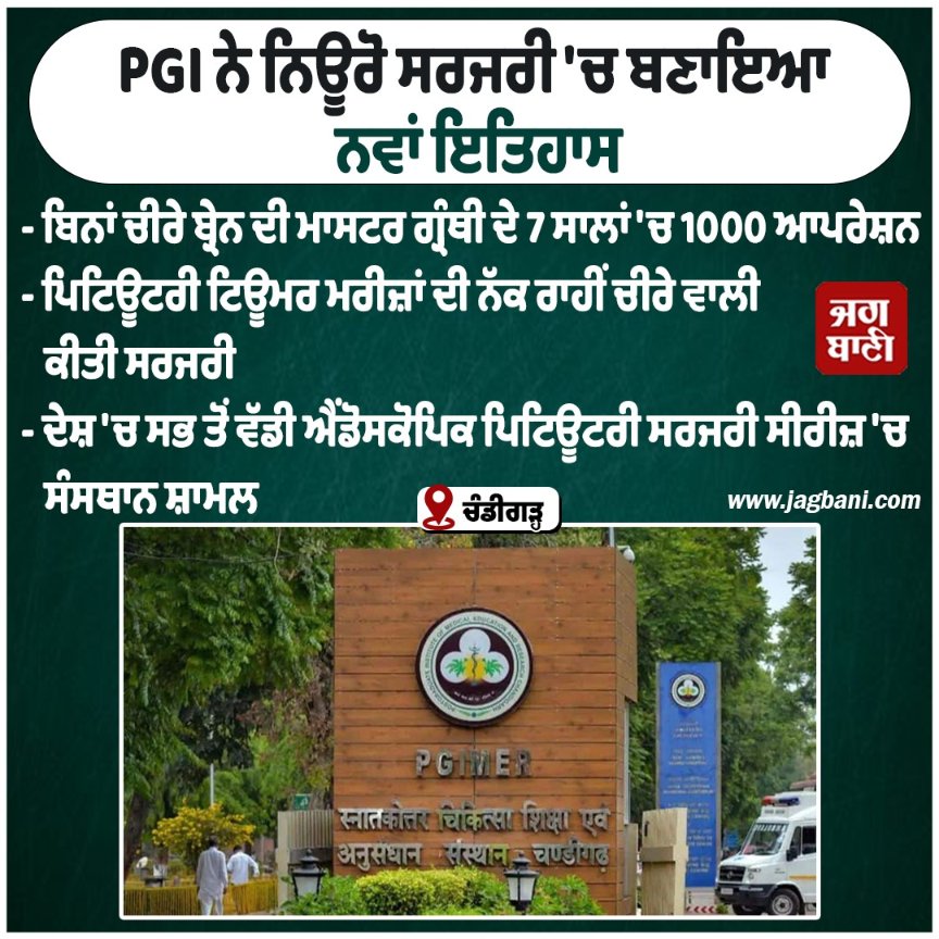 JagbaniOnline's tweet image. PGI ਨੇ ਨਿਊਰੋ ਸਰਜਰੀ 'ਚ ਬਣਾਇਆ ਨਵਾਂ ਇਤਿਹਾਸ
#PGI #Chandigarh #NewHistory #Neurosurgery #Operations #Patients