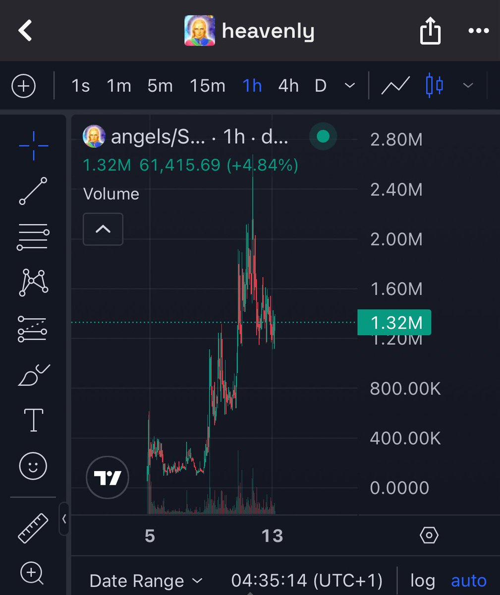 Rizzy1c's tweet photo. Angels is the next 100m runner

Still holding and will not be selling anytime soon

Will come back to this in a few weeks… https://t.co/ewrXaMWJBC