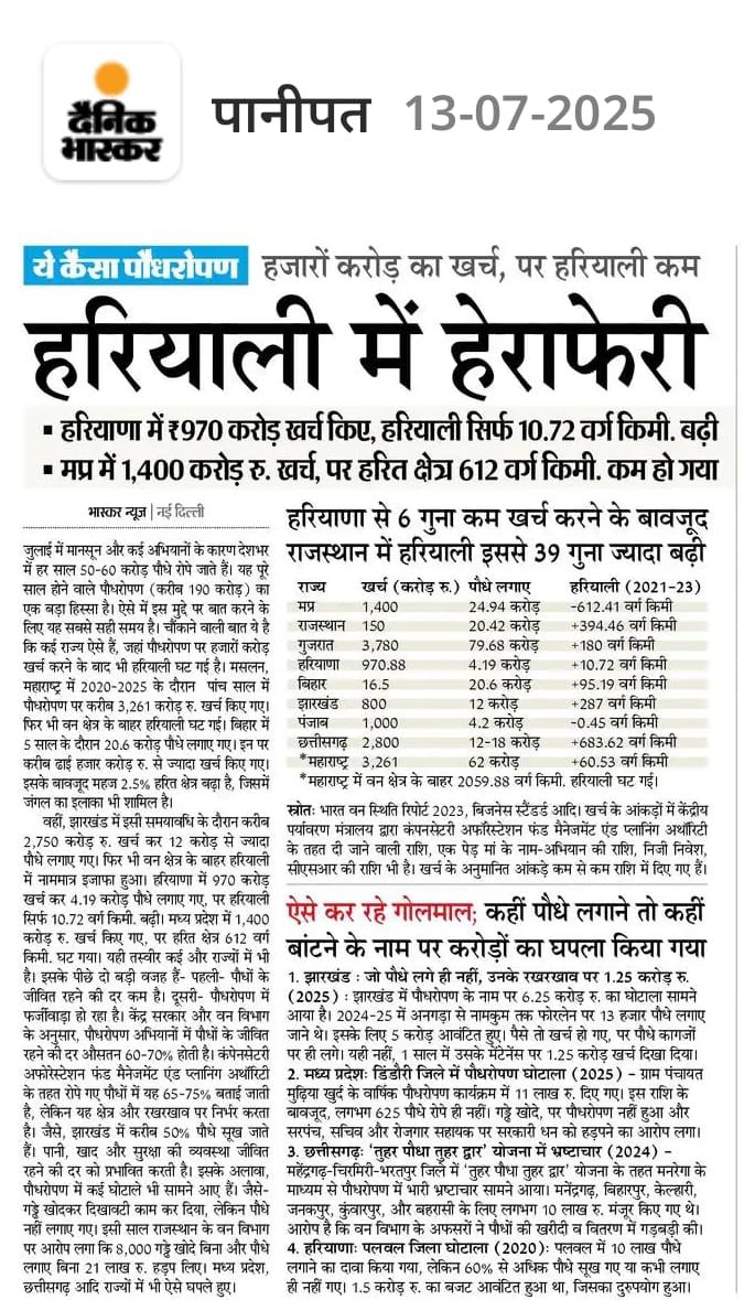 Randeep Singh Surjewala (@rssurjewala) on Twitter photo рднрд╛рдЬрдкрд╛ рдХреЗ 'рдбрдмрд▓ рдЗрдВрдЬрди' рдХрд╛ рдХреЛрдИ рд╣реЛ рдХрд╛рдо..
рдмрд╕ рд▓реВрдЯ, рд╣реЗрд░рд╛рдлреЗрд░реА рдФрд░ рдШрдкрд▓реЗрдмрд╛рдЬреА рдХреЗ рдирд╛рдо !
ЁЯУН5 рдЬреВрди 2024 рдХреЛ рдкреАрдПрдо рдореЛрджреА рдиреЗ 'рдПрдХ рдкреЗрдбрд╝ рдорд╛рдВ рдХреЗ рдирд╛рдо' рд╕реНрдХреАрдо рд╢реБрд░реВ рдХрд┐рдпрд╛, рдЕрдм рдПрдХ рд╕рд╛рд▓ рдмрд╛рдж рдХреЗрдВрджреНрд░ рд╕рд░рдХрд╛рд░ рдХреЗ рд╣реА рдЖрдВрдХрдбрд╝реЗ рдмрддрд╛ рд░рд╣реЗ рд╣реИрдВ рдХрд┐ рдпреЗ рднреА рд╣рдЬрд╝рд╛рд░реЛрдВ рдХрд░реЛрдбрд╝ рд░реБрдкрдП рдХрд╛ 'рд╕реНрдХреИрдо' рд╣реА рдирд┐рдХрд▓рд╛ !
ЁЯУНрд╣рдЬрд╛рд░реЛрдВ рдХрд░реЛрдбрд╝ рд░реБрдкрдП рдХреЗ 'рдХрд╛рдЧрдЬрд╝реА рднрд╛рдЬрдкрд╛ рдХреЗ 'рдбрдмрд▓ рдЗрдВрдЬрди' рдХрд╛ рдХреЛрдИ рд╣реЛ рдХрд╛рдо..
рдмрд╕ рд▓реВрдЯ, рд╣реЗрд░рд╛рдлреЗрд░реА рдФрд░ рдШрдкрд▓реЗрдмрд╛рдЬреА рдХреЗ рдирд╛рдо !
ЁЯУН5 рдЬреВрди 2024 рдХреЛ рдкреАрдПрдо рдореЛрджреА рдиреЗ 'рдПрдХ рдкреЗрдбрд╝ рдорд╛рдВ рдХреЗ рдирд╛рдо' рд╕реНрдХреАрдо рд╢реБрд░реВ рдХрд┐рдпрд╛, рдЕрдм рдПрдХ рд╕рд╛рд▓ рдмрд╛рдж рдХреЗрдВрджреНрд░ рд╕рд░рдХрд╛рд░ рдХреЗ рд╣реА рдЖрдВрдХрдбрд╝реЗ рдмрддрд╛ рд░рд╣реЗ рд╣реИрдВ рдХрд┐ рдпреЗ рднреА рд╣рдЬрд╝рд╛рд░реЛрдВ рдХрд░реЛрдбрд╝ рд░реБрдкрдП рдХрд╛ 'рд╕реНрдХреИрдо' рд╣реА рдирд┐рдХрд▓рд╛ !
ЁЯУНрд╣рдЬрд╛рд░реЛрдВ рдХрд░реЛрдбрд╝ рд░реБрдкрдП рдХреЗ 'рдХрд╛рдЧрдЬрд╝реА