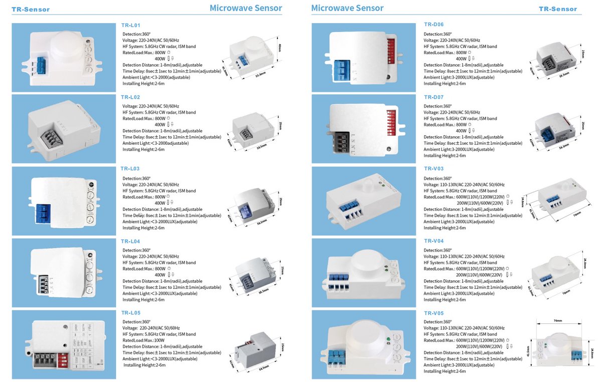 LinHonglu's tweet image. sensorxxx: lighting sensors #microwave_sensor and #motion sensor
sensorxxx.com
#LightSwitch #TR_sensor