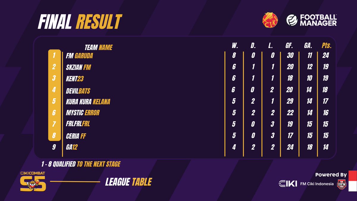 Football Manager Indonesia tweet media