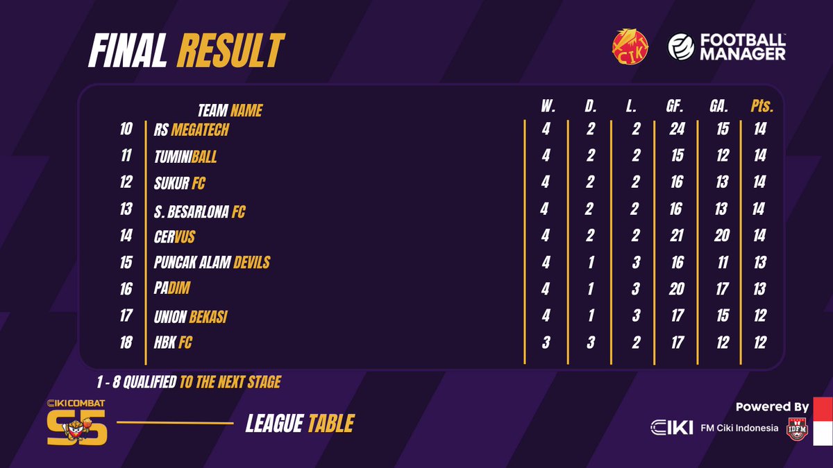 Football Manager Indonesia tweet media