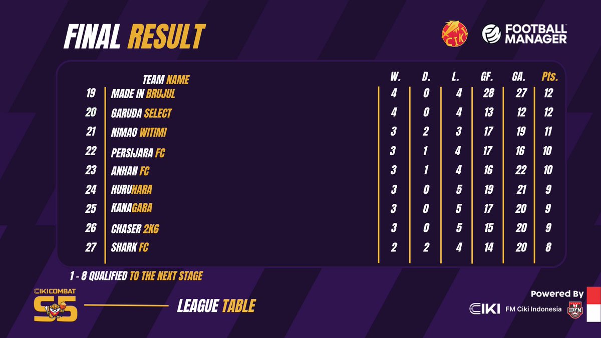 Football Manager Indonesia tweet media