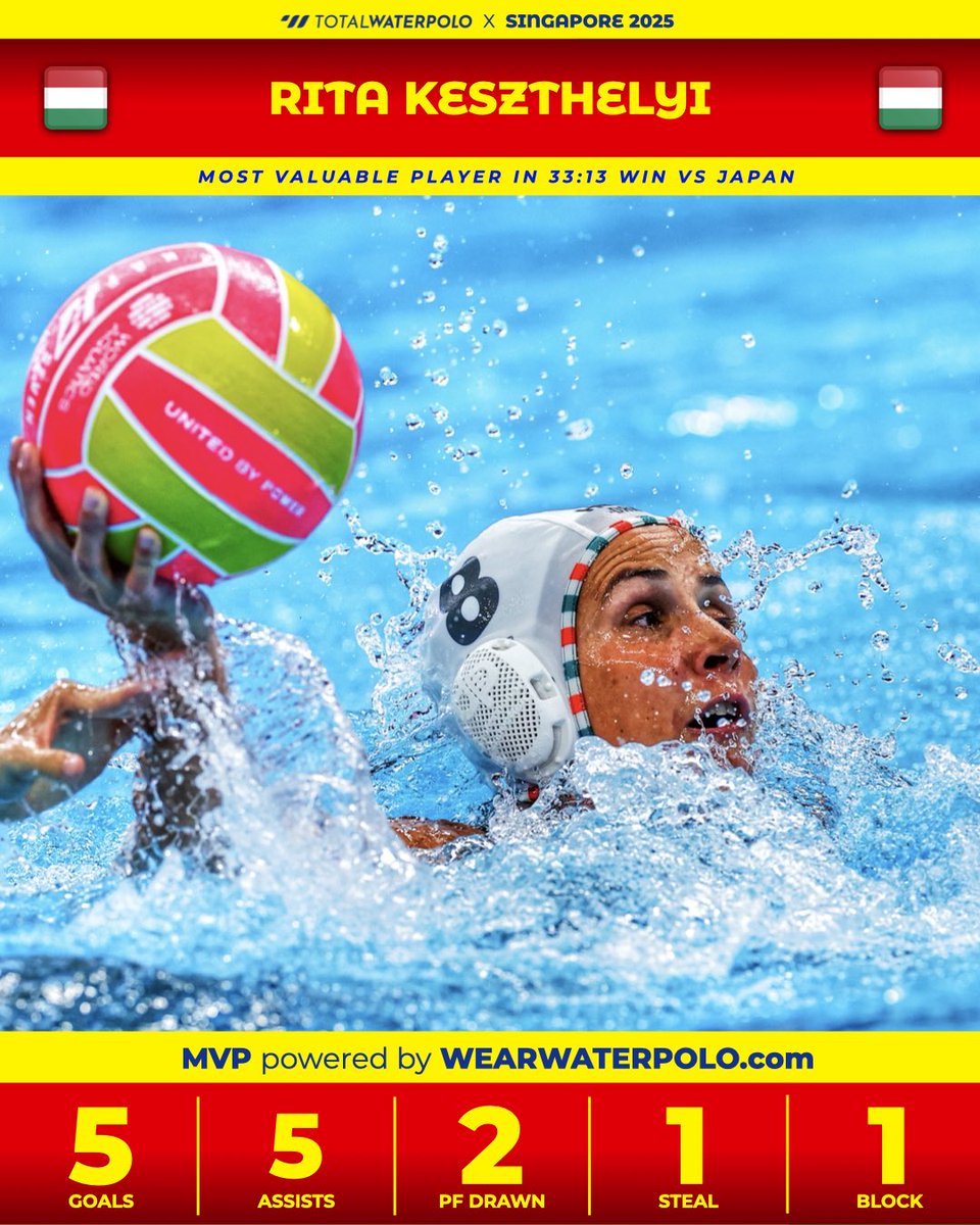 Rita runs the show in style!
5 goals, 5 assists, 2 pf drawn — Rita Keszthelyi was everywhere in Hungary’s 33-goal masterclass vs Japan.

Photo by @mtbphotonl
#singapore2025 #waterpolo #vizilabda #pallanuoto #wasserball #vaterpolo #vaterpolo