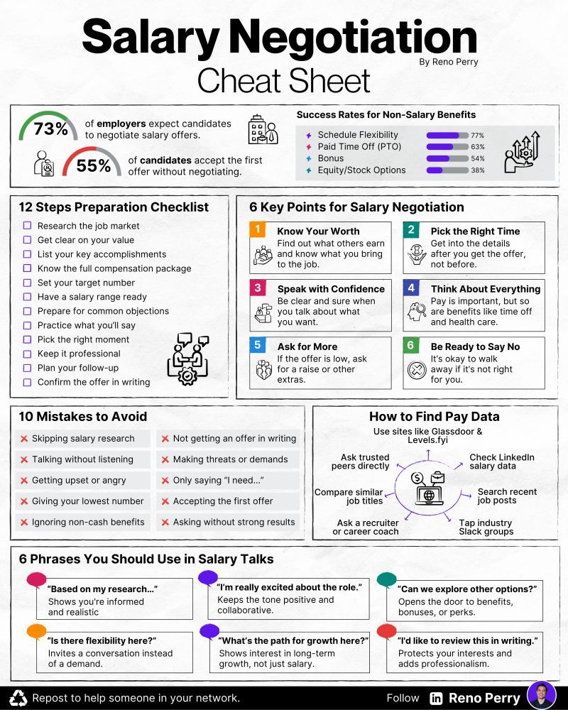 AlwaysKeepL's tweet image. Salary Negotiation Cheat Sheet
