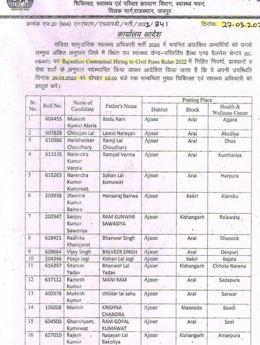 MaheshK60735511's tweet photo. #CHO_को_नियमित_करो
मुख्यमंत्री@BhajanlalBjp जी CHO के CSR नियम के अंतर्गत सेवाएं देते हुए 3 वर्ष पूर्ण हो गए है इसलिए CHO की स्क्रीनिंग शुरू की जाए ओरcho को नियमित किया जाए,जिससे दूर ग्रामीण क्षेत्र में बेहतर स्वास्थ्य सेवाएं मिल सके@GajendraKhimsar @hanumanbeniwal @arvindchotia https://t.co/nBjIY0WyZr