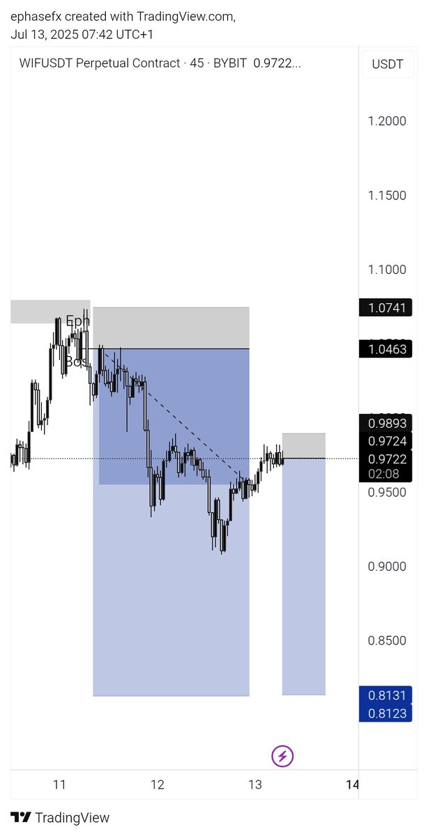 PLAYED PERFECTLY FINE, STOP LOSS TRIALED TO THE POINT OF RE ENTRY ⛔