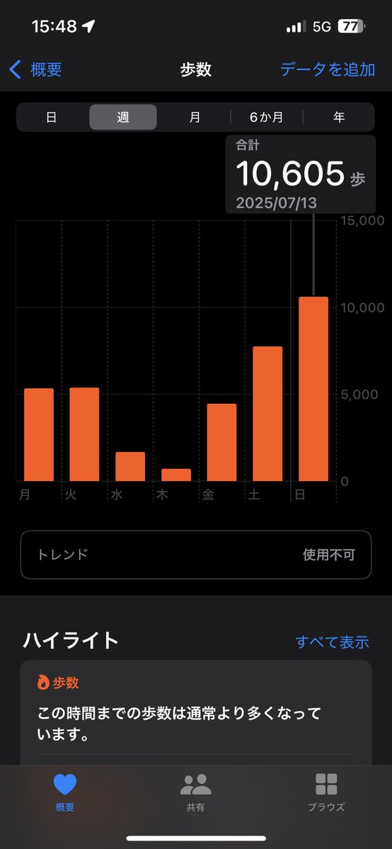 いっぱい歩いてる