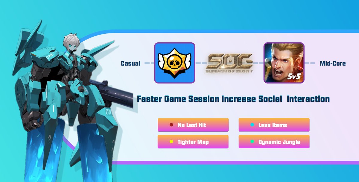 Want to stand out in Summon of Glory? 🏆

The latest update brings dynamic jungle, tighter map, and more! 🌳🗺️ Faster gameplay, enhanced social interaction, endless fun awaits! 🤩💥