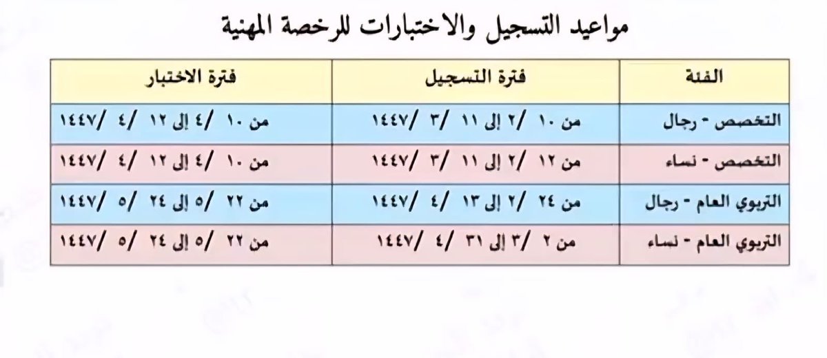 #الرخصة_المهنية 
#الرخصة_المهنية_عام 
#الرخصة_المهنية_أحياء