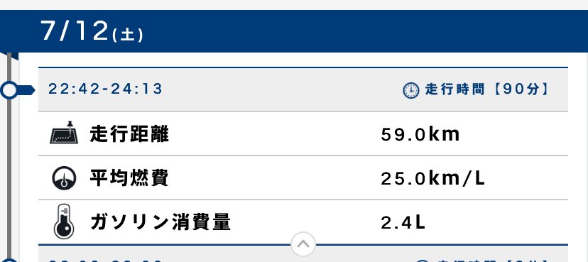 下道で25km/L出るんだ