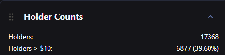 Earlier, I added another position in $GOR. You must be wondering why I am so optimistic about this trash can.

It's very simple, just keep reading⬇️
First, we can clearly see through the #OKX dashboard that all #GOR early profitable addresses have been sold out with profits.