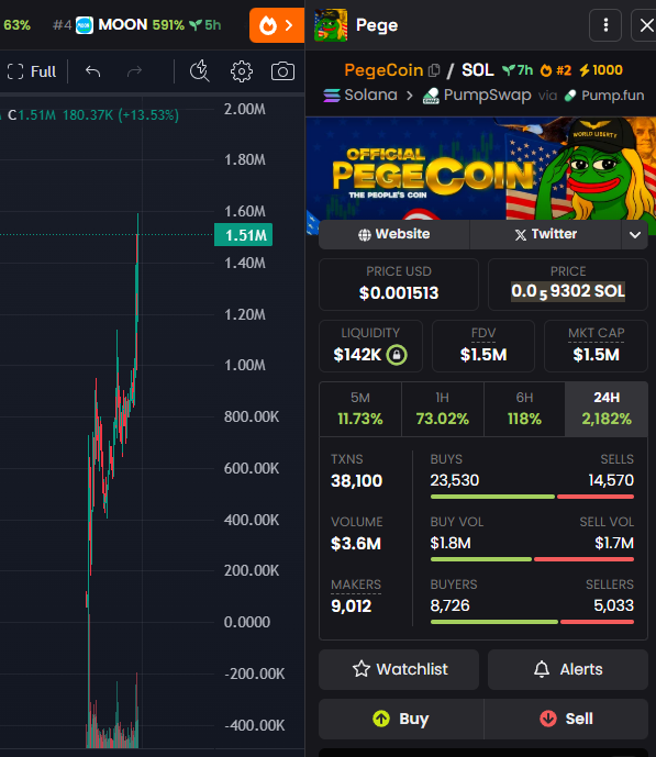 PegeCoin tweet media