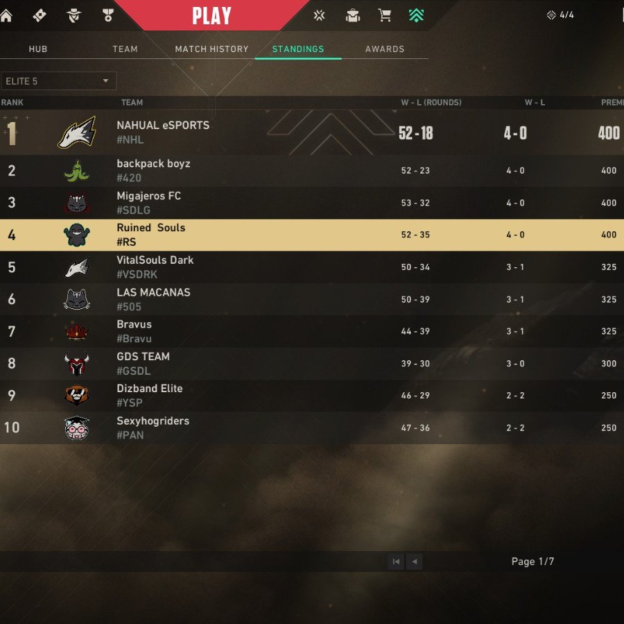 Ruined Souls tweet media